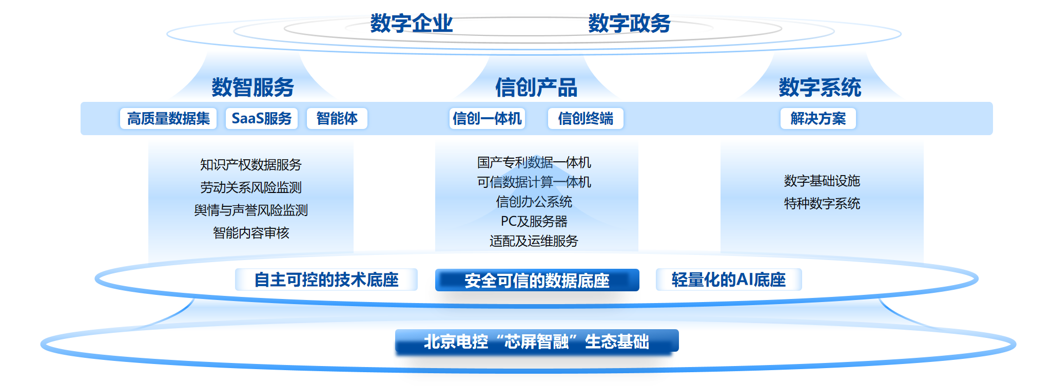 战略图.png